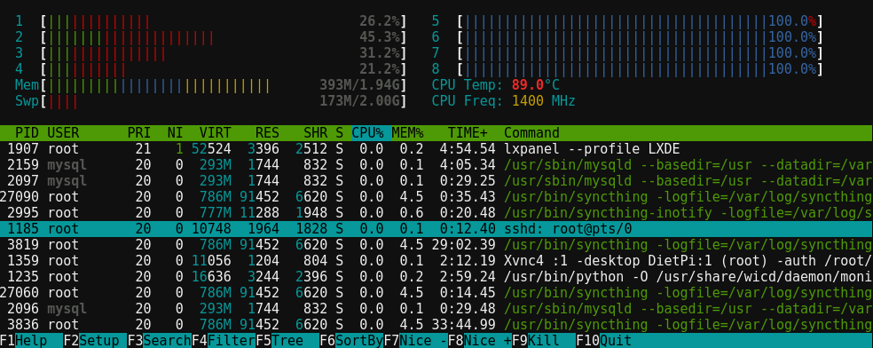 An even better htop feature image